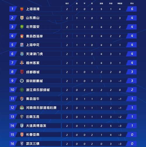 2025赛季中超第12轮战罢：积分榜前五未变，争冠形势几何？