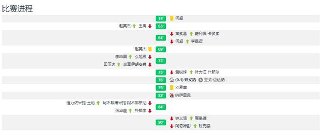 客场1-0胜老对手长春亚泰，河南球迷惊喜，新帅阵型显威力