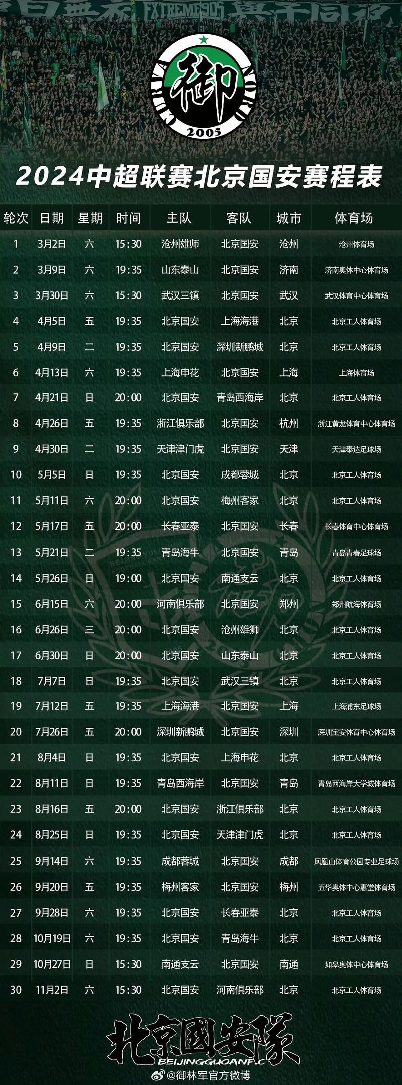 2025赛季北京国安与上海海港同命相连，伤病问题凸显积分差距