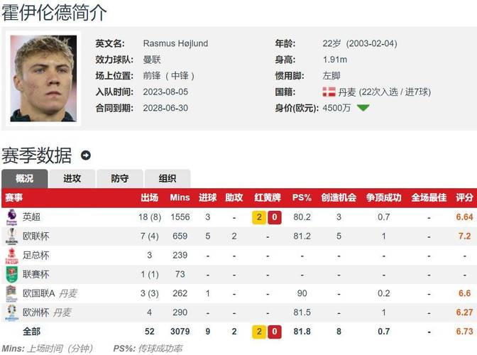 曼联引援策略变化：从豪门失意人到管理层与教练共同决策的库尼亚目标