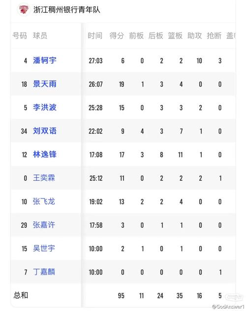 中国男篮青年队表现差异解析：U19三连胜夺冠，U16欧洲拉练三胜三负