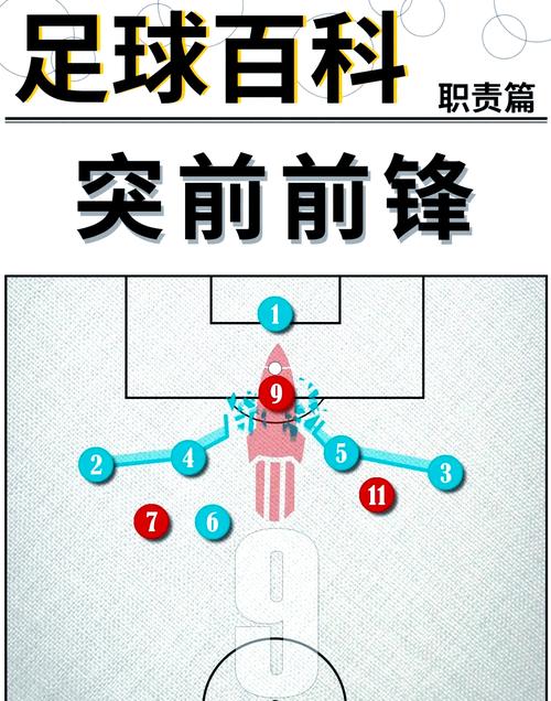 曼城下赛季补强关键位置分析：攻击中场、左后卫与右后卫需求探讨