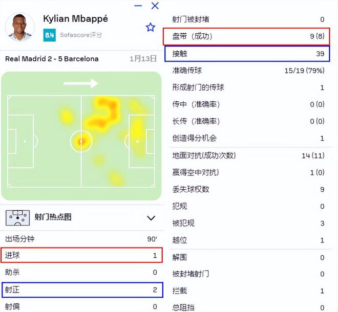 国王杯决赛前瞻：巴萨迎战皇马冲击三冠王，姆巴佩首发成疑，亚马尔能否延续进球势头？