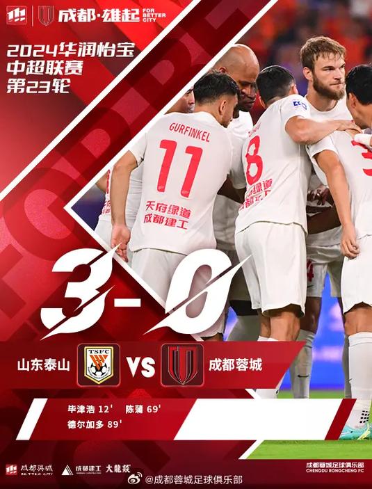 中超第九轮综述：山东泰山主场迎战上海申花 成都蓉城客场2-1胜长春亚泰