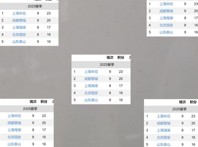 中超第9轮：四大豪门三胜一负，上海申花客场1-0力克山东泰山领跑积分榜