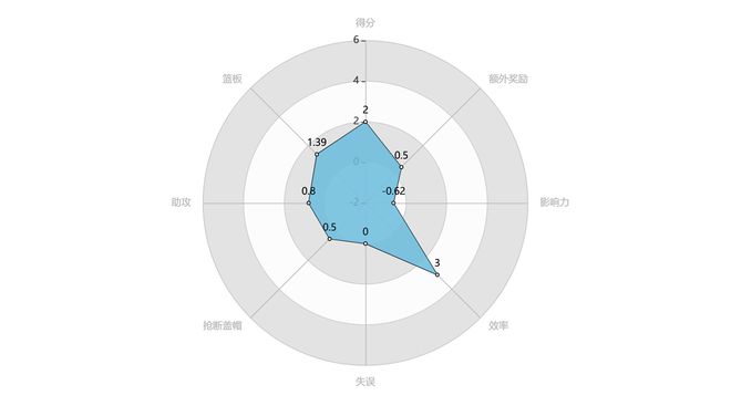 2025年NBA季后赛骑士大胜热火 莫布里高效19分助队取胜