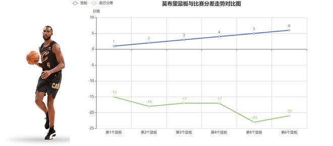 2025年NBA季后赛骑士大胜热火 莫布里高效19分助队取胜