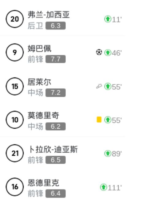 巴萨3-2绝杀皇马夺国王杯 孔德加时贴地斩魔笛失误送助攻