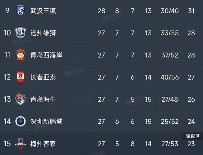中超最新积分榜：上海申花1-0山东泰山4连胜领跑，成都蓉城2-1长春亚泰