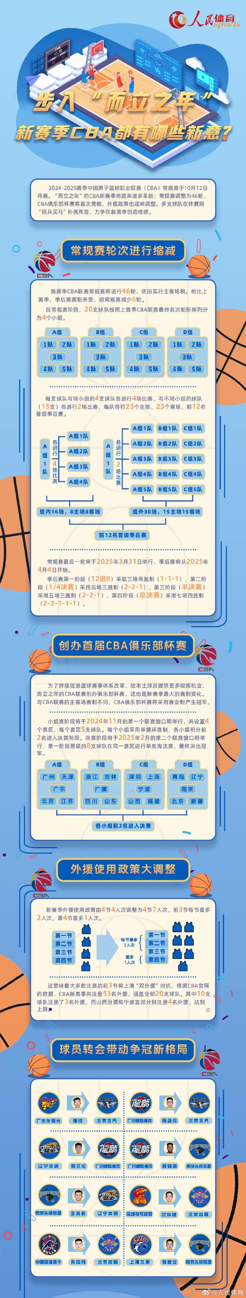 2024-2025赛季CBA半决赛北京男篮vs山西队：文明观赛倡议书发布