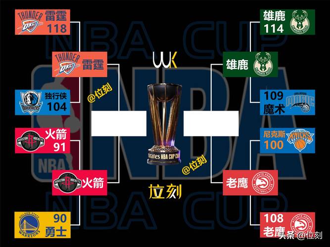 NBA含金量最高的4大奖项，能包揽的仅8人，现役3人上榜