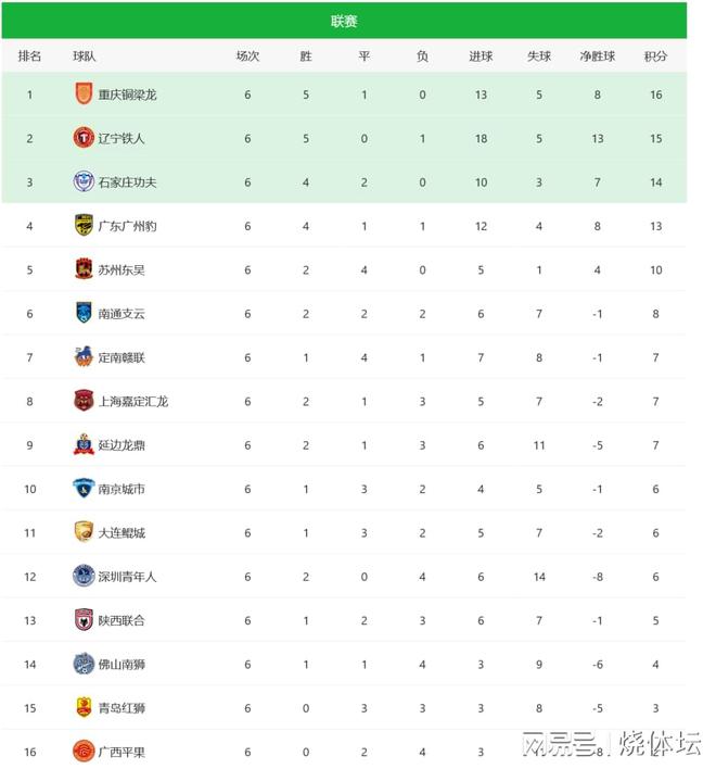 北京时间4月27日晚2025赛季中甲联赛第6轮精彩赛况全知道