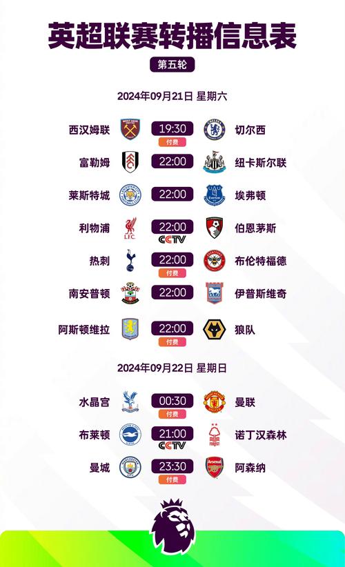 2024-2025赛季英超收官在即，解析排名背后的经济账