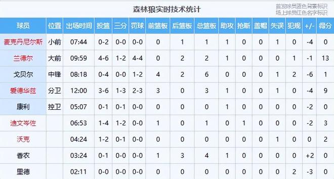 4月28日凌晨3点半森林狼vs湖人G4，谁能掌控关键战局？
