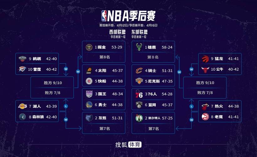 4月28日NBA季后赛首轮G4：森林狼116-113战胜湖人夺赛点