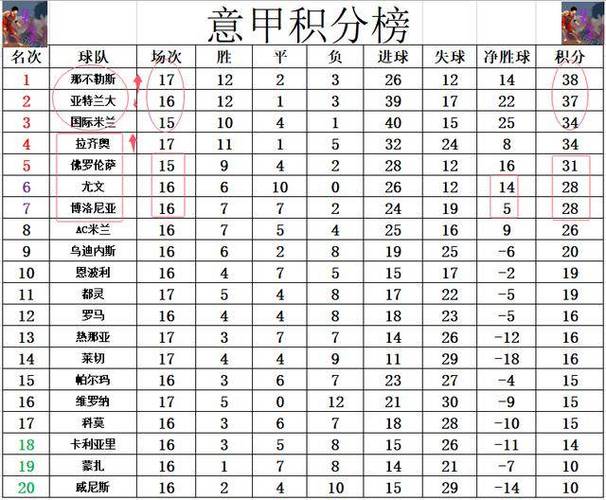 足球战报：国米连败、曼联不胜、曼城进决赛、尤文升第4、那不勒斯榜首易主